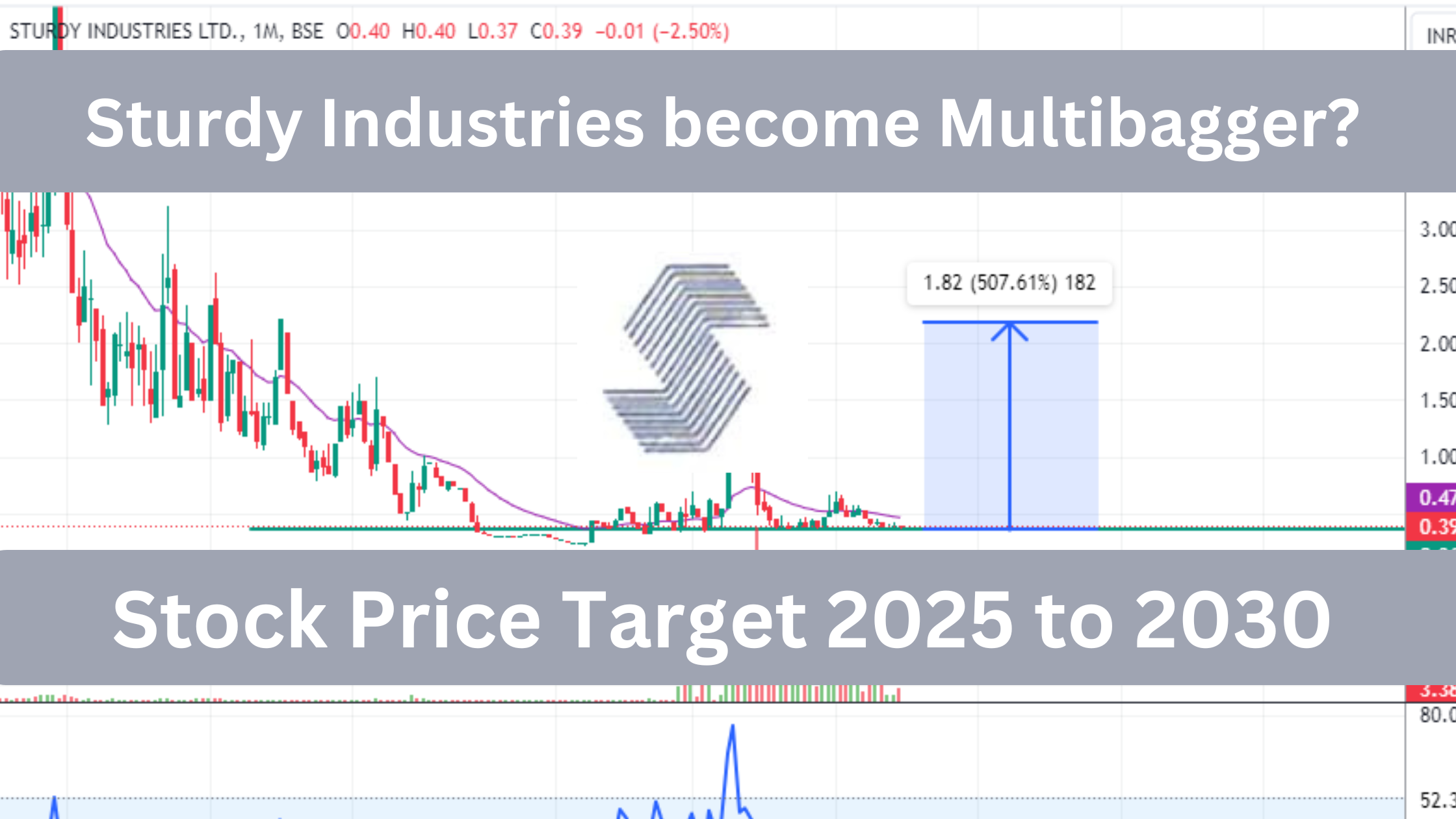 sturdy industries share target price