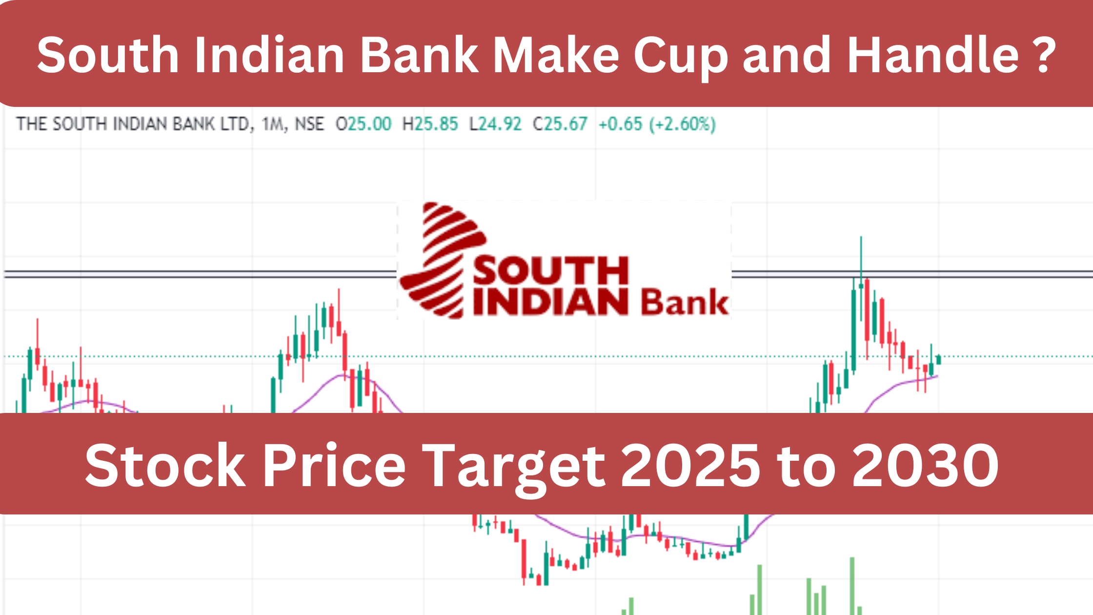 South indian bank share target price