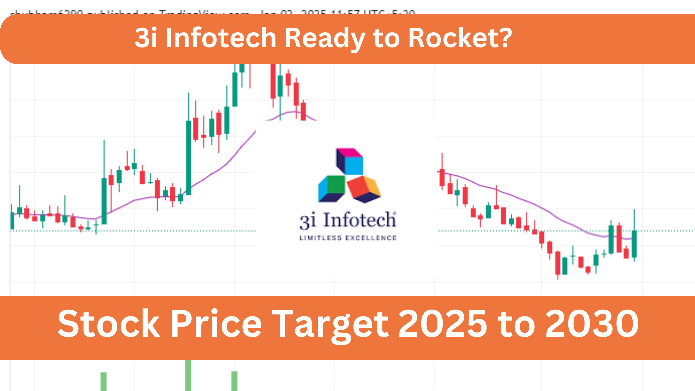 3i infotech share target price