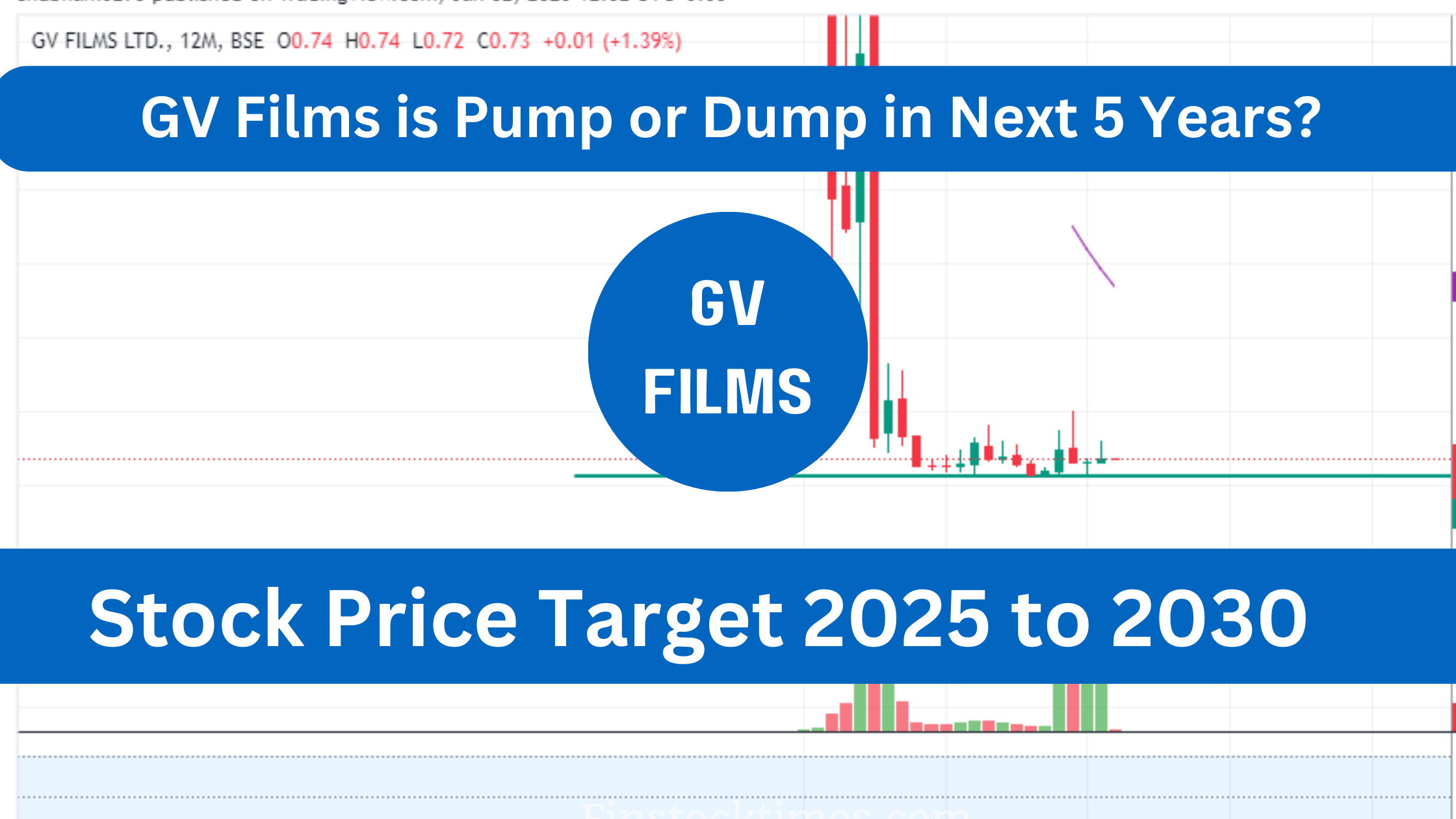 GV Films share target Price