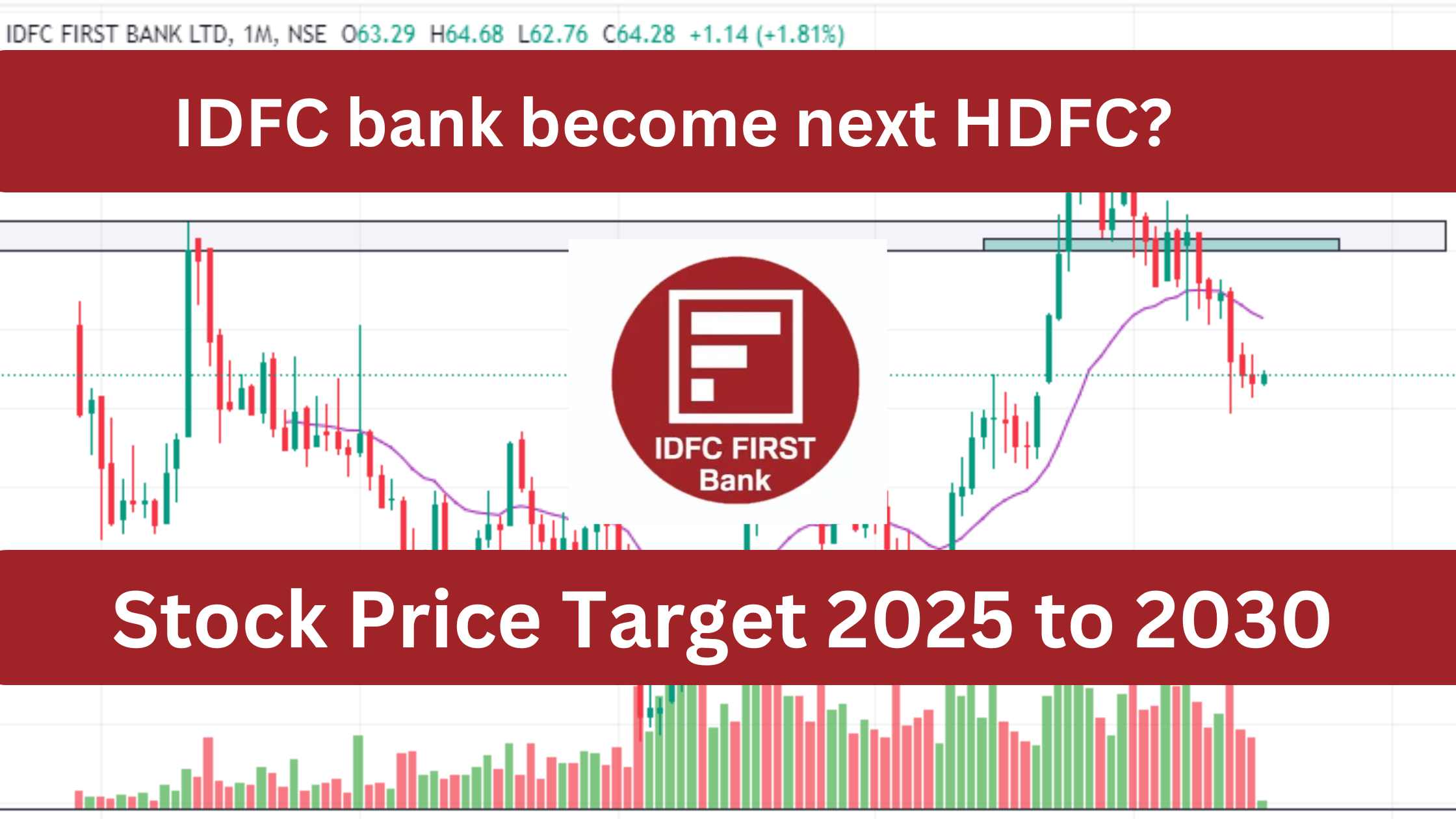 IDFC first bank share target price